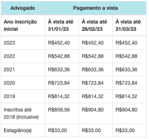 OAB MG 2024: Consultar Inscrição, Anuidade, Exame Da Ordem