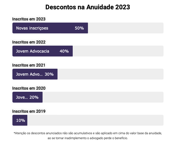 OAB Manaus 2024